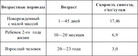 Пропедевтика детских болезней