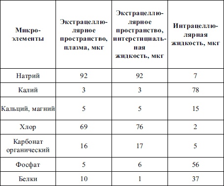 Пропедевтика детских болезней