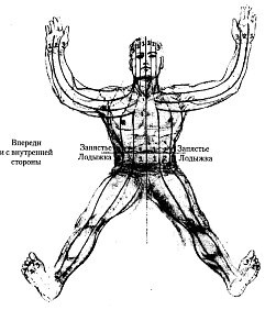 Энергетическая медицина