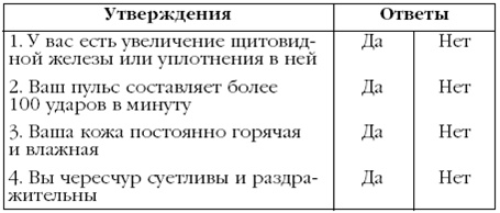 Щитовидная железа. Лучшие рецепты народной медицины от А до Я