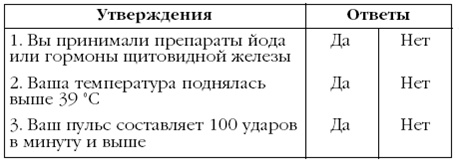 Щитовидная железа. Лучшие рецепты народной медицины от А до Я