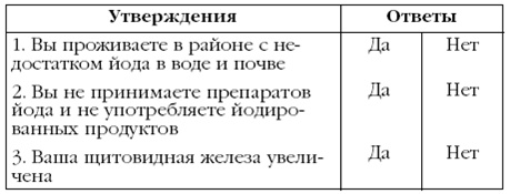 Щитовидная железа. Лучшие рецепты народной медицины от А до Я