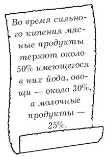 Щитовидная железа. Лучшие рецепты народной медицины от А до Я