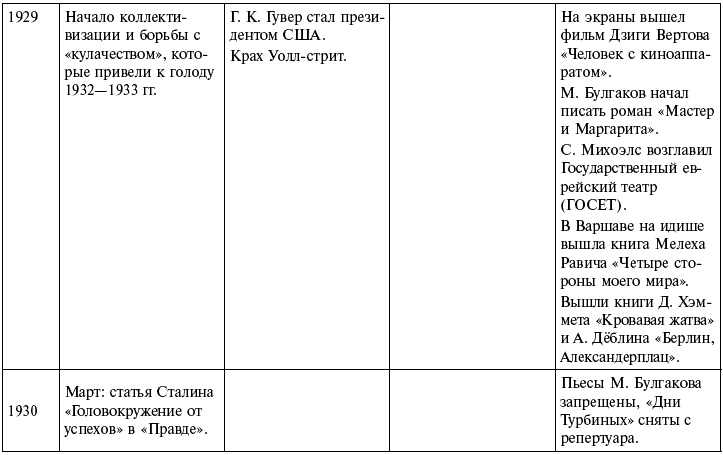 Ночь с вождем, или Роль длиною в жизнь