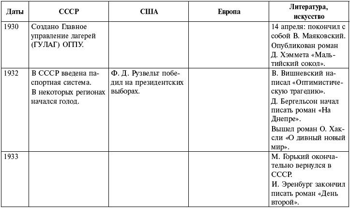 Ночь с вождем, или Роль длиною в жизнь