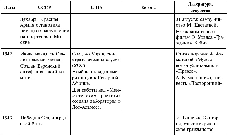 Ночь с вождем, или Роль длиною в жизнь