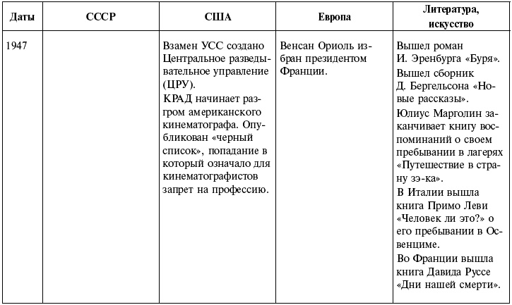 Ночь с вождем, или Роль длиною в жизнь