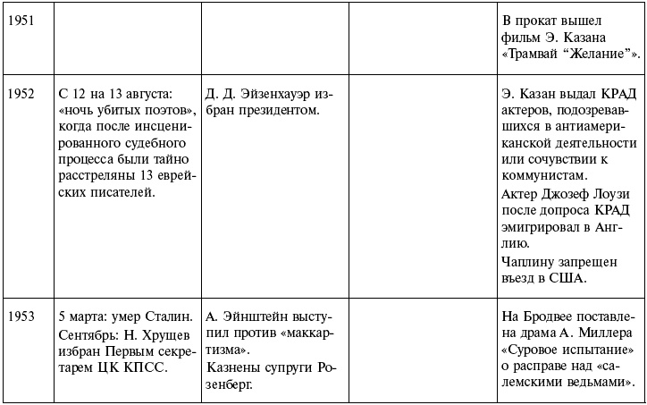 Ночь с вождем, или Роль длиною в жизнь