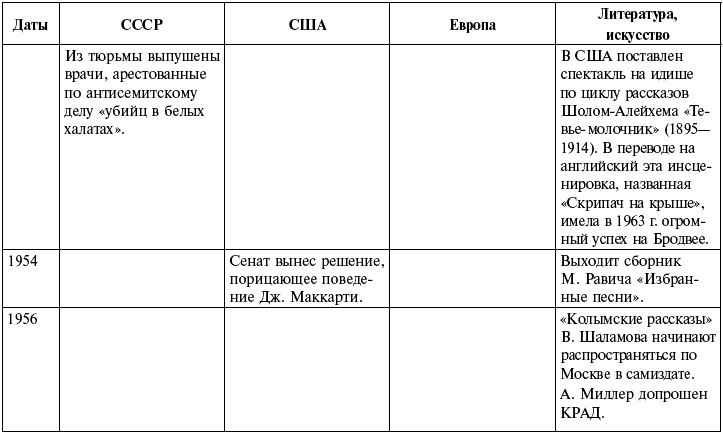 Ночь с вождем, или Роль длиною в жизнь