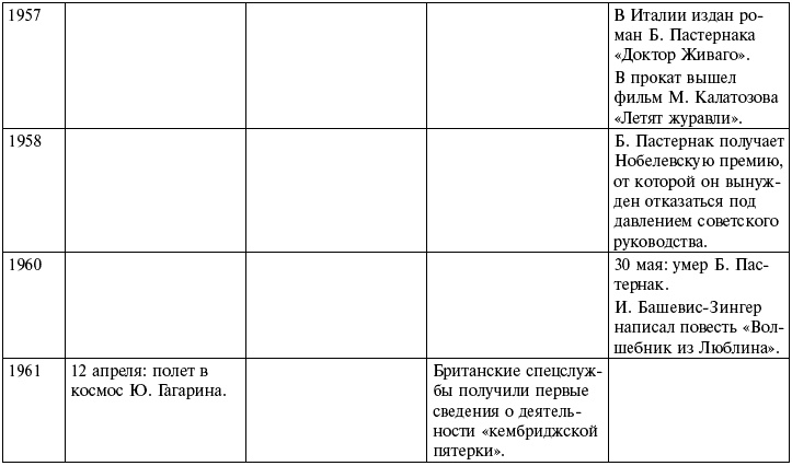 Ночь с вождем, или Роль длиною в жизнь