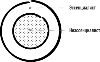 Эссенциализм. Путь к простоте