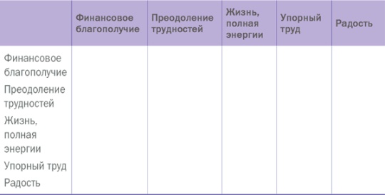 Управляй своей мечтой. Как реализовать любой замысел, проект, план