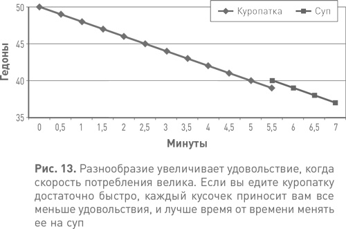 Спотыкаясь о счастье