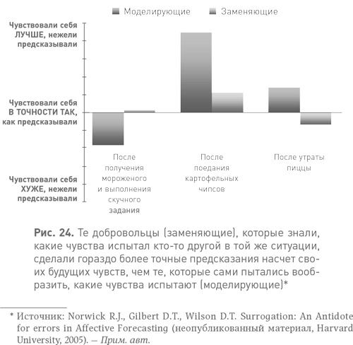 Спотыкаясь о счастье