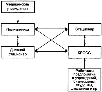 Секс в семье и на работе