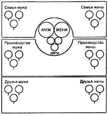 Секс в семье и на работе