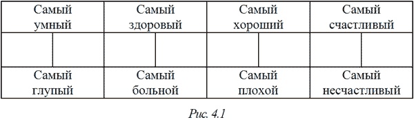 Принцип сперматозоида