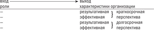 Управляя изменениями. Как эффективно управлять изменениями в обществе, бизнесе и личной жизни