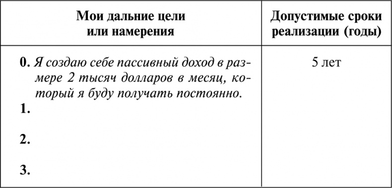 Разумный мир. Как жить без лишних переживаний