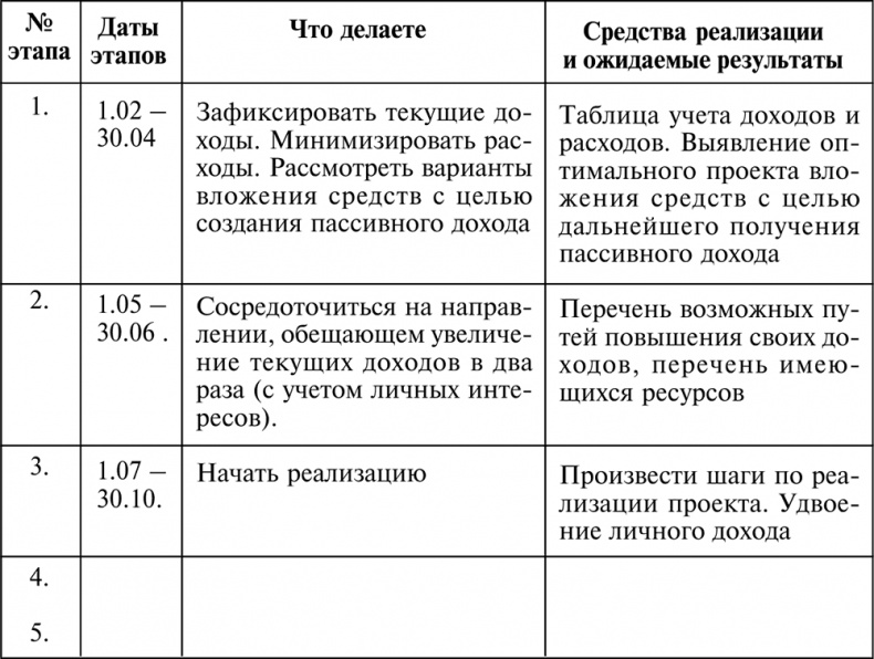 Разумный мир. Как жить без лишних переживаний