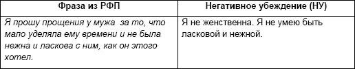 Начни жизнь заново! 4 шага к новой реальности