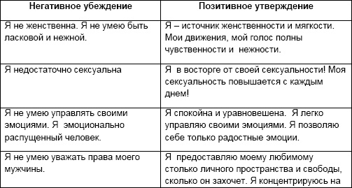 Начни жизнь заново! 4 шага к новой реальности