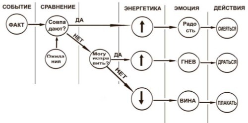 Открытое подсознание. Как влиять на себя и других. Легкий путь к позитивным изменениям