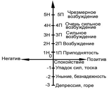 Открытое подсознание. Как влиять на себя и других. Легкий путь к позитивным изменениям