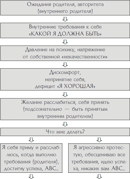 Время любить себя. Ту, которая ты есть