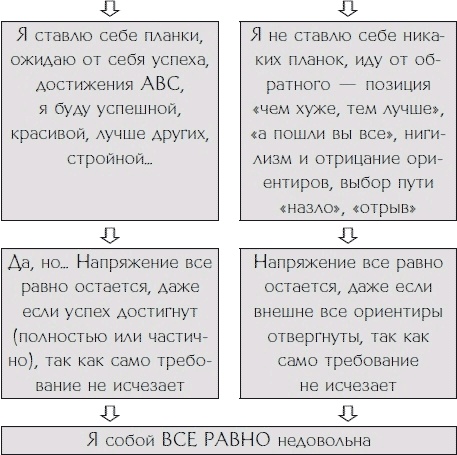 Время любить себя. Ту, которая ты есть