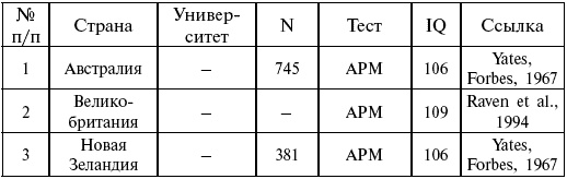 Расы. Народы. Интеллект