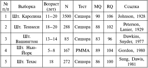 Расы. Народы. Интеллект