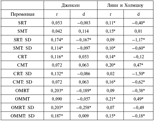 Расы. Народы. Интеллект