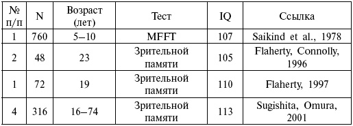 Расы. Народы. Интеллект