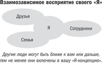 Психология мотивации. Как глубинные установки влияют на наши желания и поступки