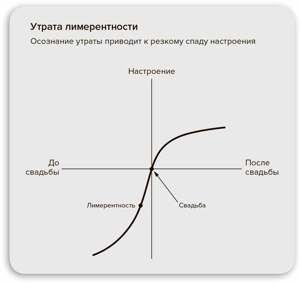 Стратегия семейной жизни. Как реже мыть посуду, чаще заниматься сексом и меньше ссориться