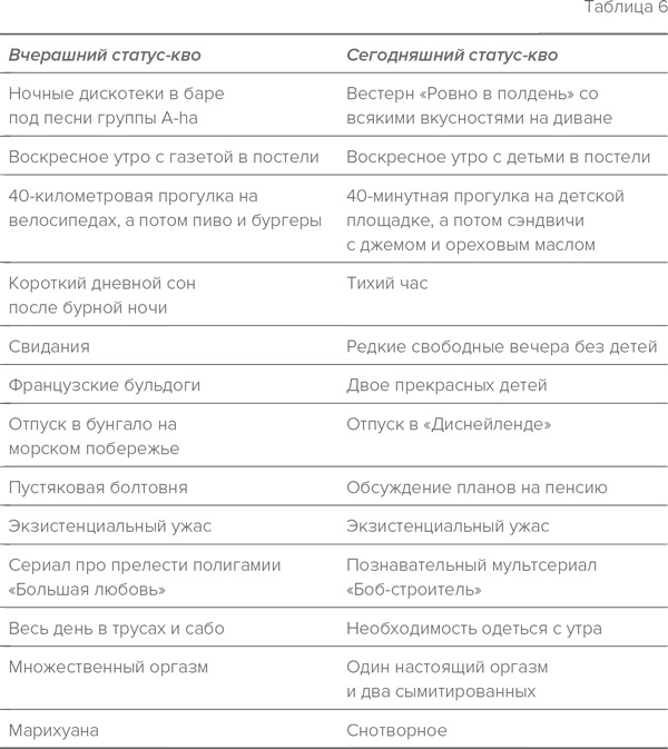 Стратегия семейной жизни. Как реже мыть посуду, чаще заниматься сексом и меньше ссориться