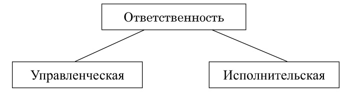 Говорить "нет", не испытывая чувства вины