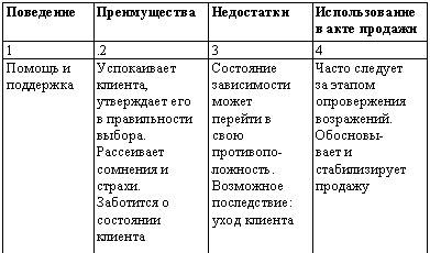 Искусство торговли. Эффективная продажа товаров и услуг