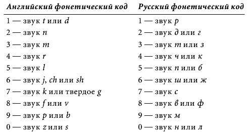 Магия чисел. Моментальные вычисления в уме и другие математические фокусы