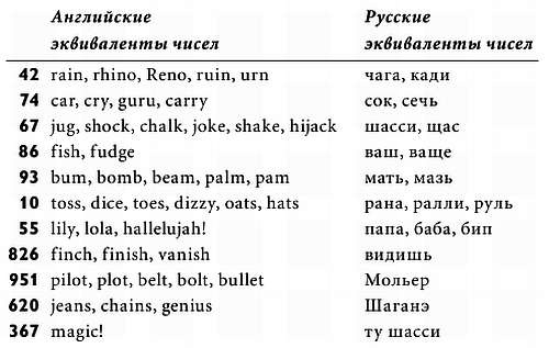 Магия чисел. Моментальные вычисления в уме и другие математические фокусы