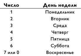 Магия чисел. Моментальные вычисления в уме и другие математические фокусы