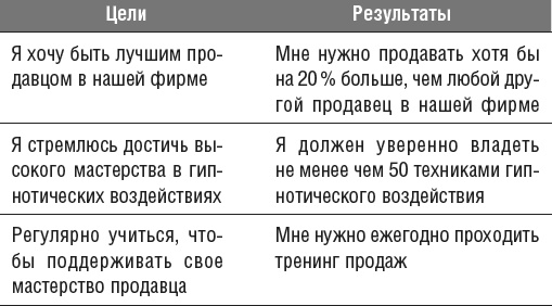 Овладейте силой внушения - добивайтесь всего, чего хотите!