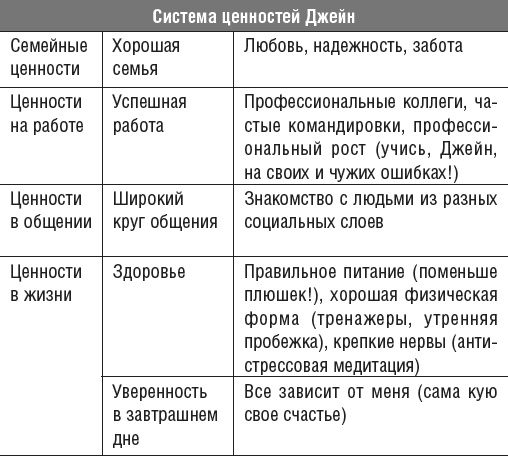 Овладейте силой внушения - добивайтесь всего, чего хотите!