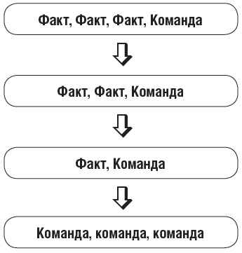 Овладейте силой внушения - добивайтесь всего, чего хотите!