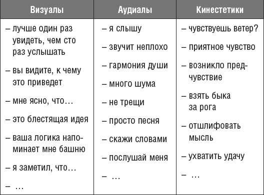 Овладейте силой внушения - добивайтесь всего, чего хотите!