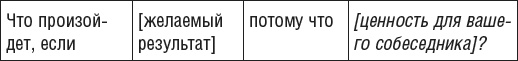 Овладейте силой внушения - добивайтесь всего, чего хотите!