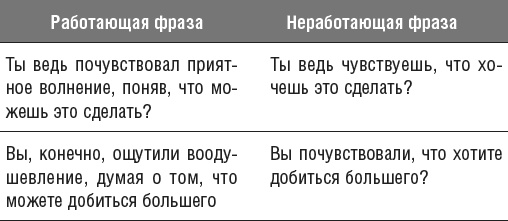 Овладейте силой внушения - добивайтесь всего, чего хотите!