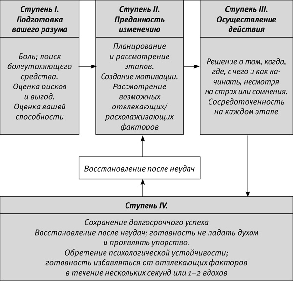 Легкий способ начать новую жизнь. Как избавиться от стресса, внутренних конфликтов и вредных привычек