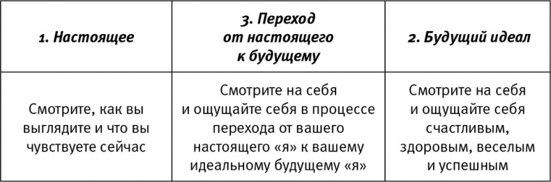 Легкий способ начать новую жизнь. Как избавиться от стресса, внутренних конфликтов и вредных привычек